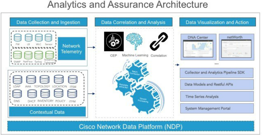 assurance analytics architecture.jpg